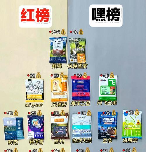 如何挑选适合的狗粮（以这几个方面为指南，给宠物健康饮食）