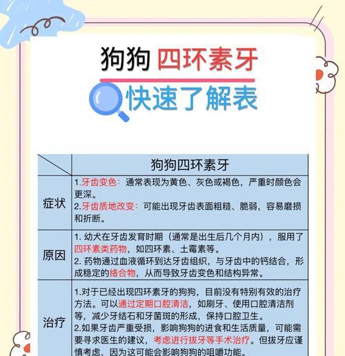 如何通过牙齿判断狗狗年龄？（狗狗年龄与牙齿的关系，宠物主人必知的诀窍！）
