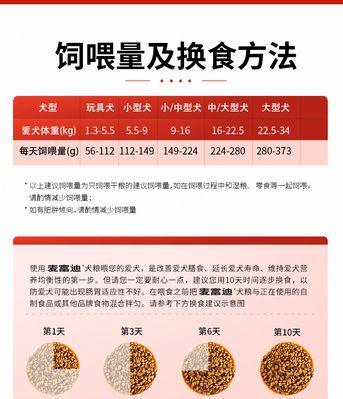 小泰迪何时开始吃狗粮？（营养转变的关键时期及培养方法）