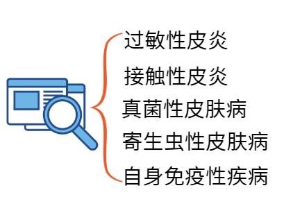 狗狗肚皮发红是什么皮肤病？