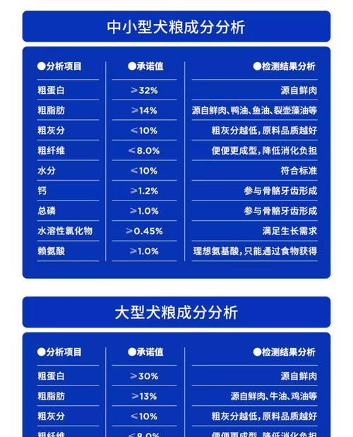 贵宾犬狗粮喂食指南（不同年龄贵宾犬的狗粮喂食标准）