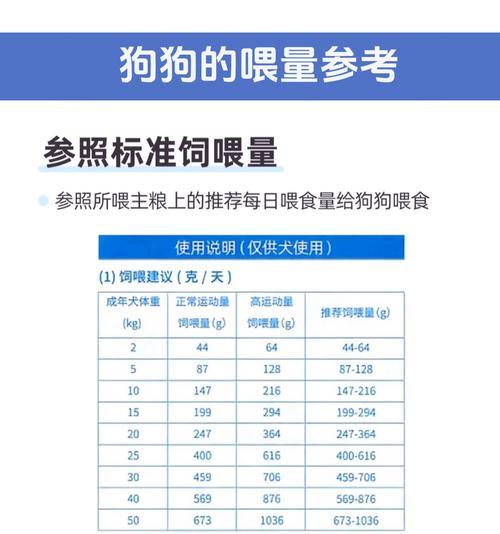 如何判断狗狗是否吃饱？喂食频率的最佳选择（探索狗狗饮食习惯，帮助你正确喂养它们）