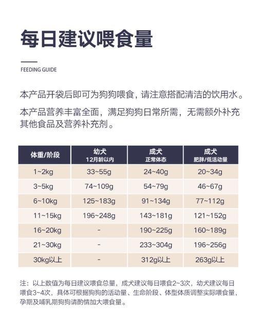 狗狗食量的关键因素及如何合理调控（食物种类和狗狗生长阶段是影响食量的主要因素）