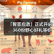 「智答应激」正式开启，360份舒心好礼等你赢！