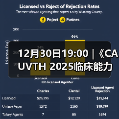 12月30日19:00 |《CAUVTH 2025临床能力提升系列》线上公益课程：如何找到脓包里“飞来”的异物