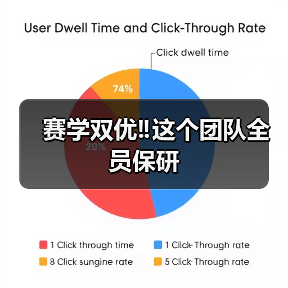 赛学双优‼️这个团队全员保研