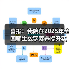喜报!我院在2025年全国师生数字素养提升实践活动中荣获“标杆作品”!(图1) 喜报!我院在2025年全国师生数字素养提升实践活动中荣获“标杆作品”!(图1)
