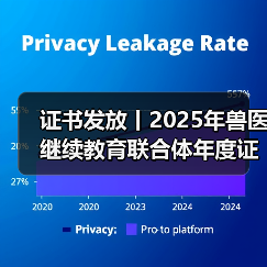 证书发放丨2025年兽医继续教育联合体年度证书正式发放啦!(图4) 证书发放丨2025年兽医继续教育联合体年度证书正式发放啦!(图4)