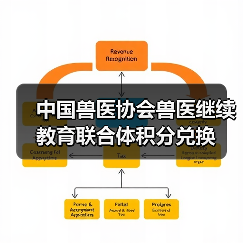 中国兽医协会兽医继续教育联合体积分兑换(图4) 中国兽医协会兽医继续教育联合体积分兑换(图4)
