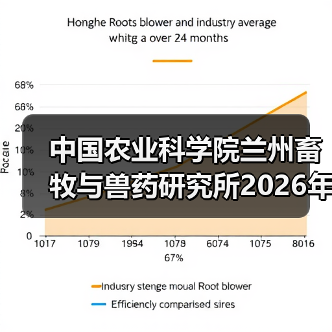 中国农业科学院兰州畜牧与兽药研究所2026年度招聘公示