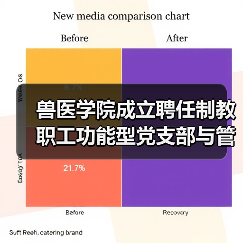 兽医学院成立聘任制教职工功能型党支部与管理委员会(图2) 兽医学院成立聘任制教职工功能型党支部与管理委员会(图2)