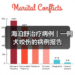 海泊舒治疗病例 | 一例犬咬伤的病例报告(图4) 海泊舒治疗病例 | 一例犬咬伤的病例报告(图4)