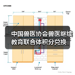 中国兽医协会兽医继续教育联合体积分兑换(图3) 中国兽医协会兽医继续教育联合体积分兑换(图3)